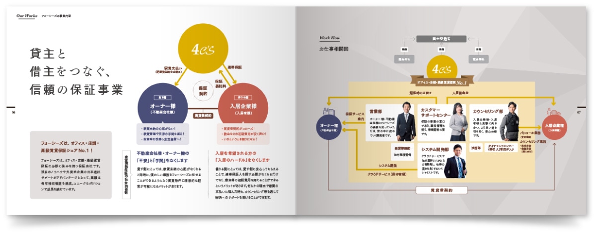 フォーシーズ株式会社様・リクルートパンフレット