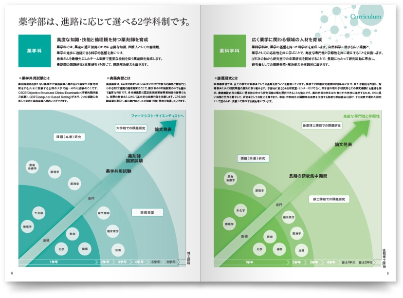 慶應義塾大学 薬学部・薬学研究科様・パンフレット