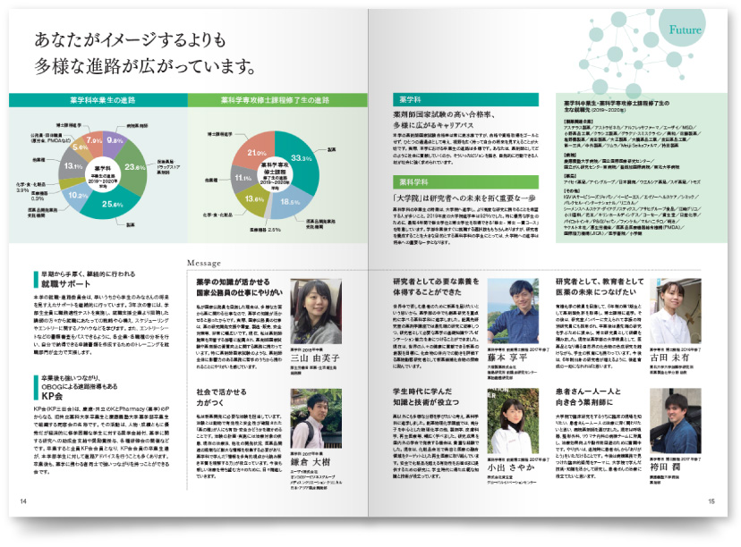 慶應義塾大学 薬学部・薬学研究科様・パンフレット