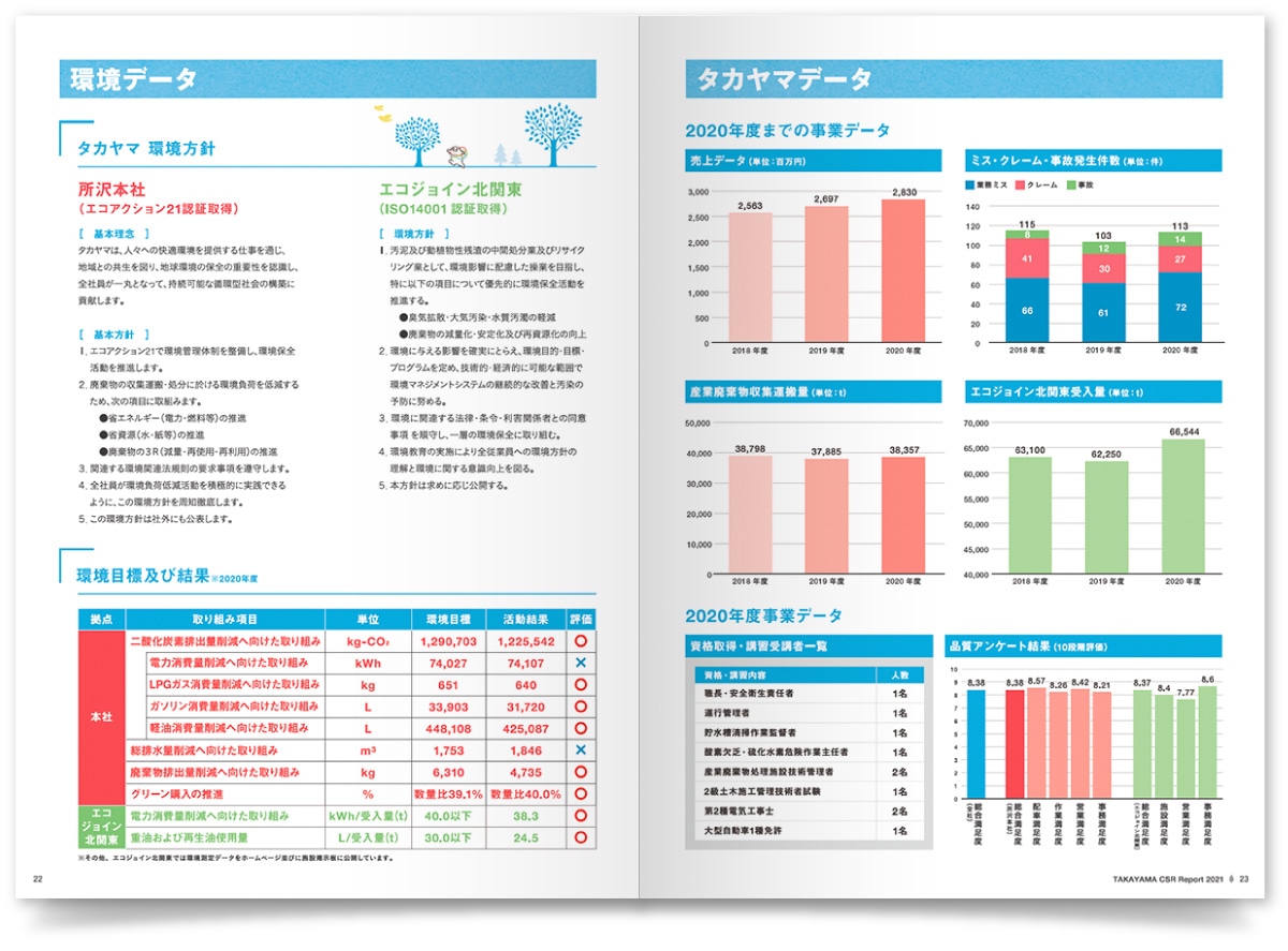 株式会社タカヤマ様・CSRパンフレット