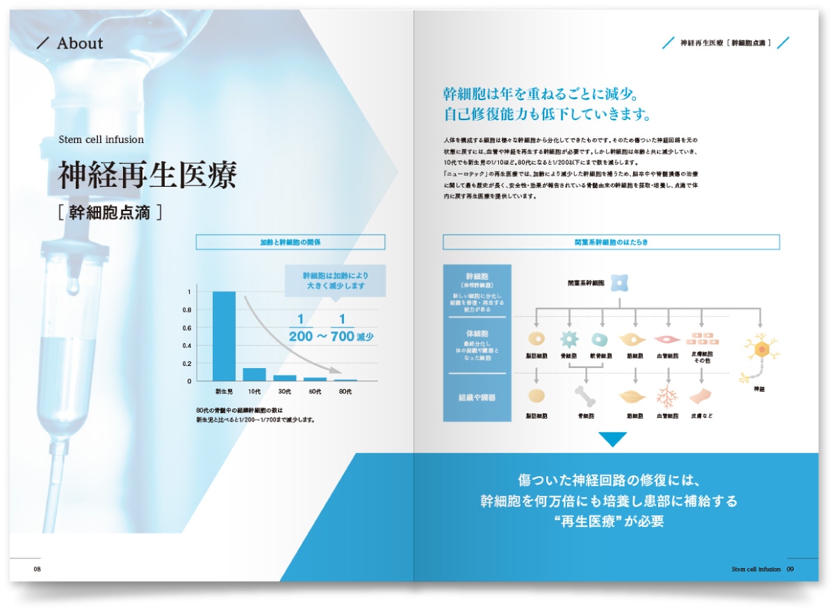 ニューロテックメディカル株式会社様・パンフレット