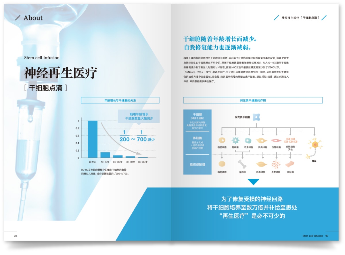ニューロテックメディカル株式会社様・パンフレット（中国語版）