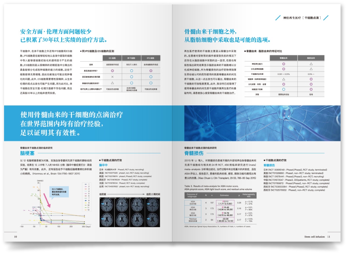 ニューロテックメディカル株式会社様・パンフレット（中国語版）