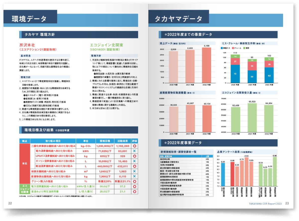 株式会社タカヤマ様・CSRレポート