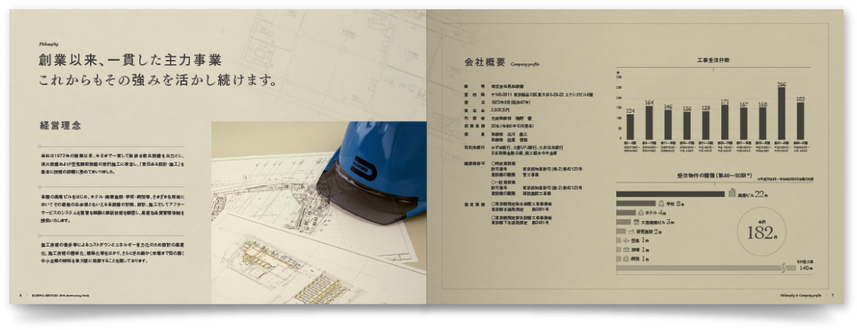 株式会社晃和設備様・周年誌