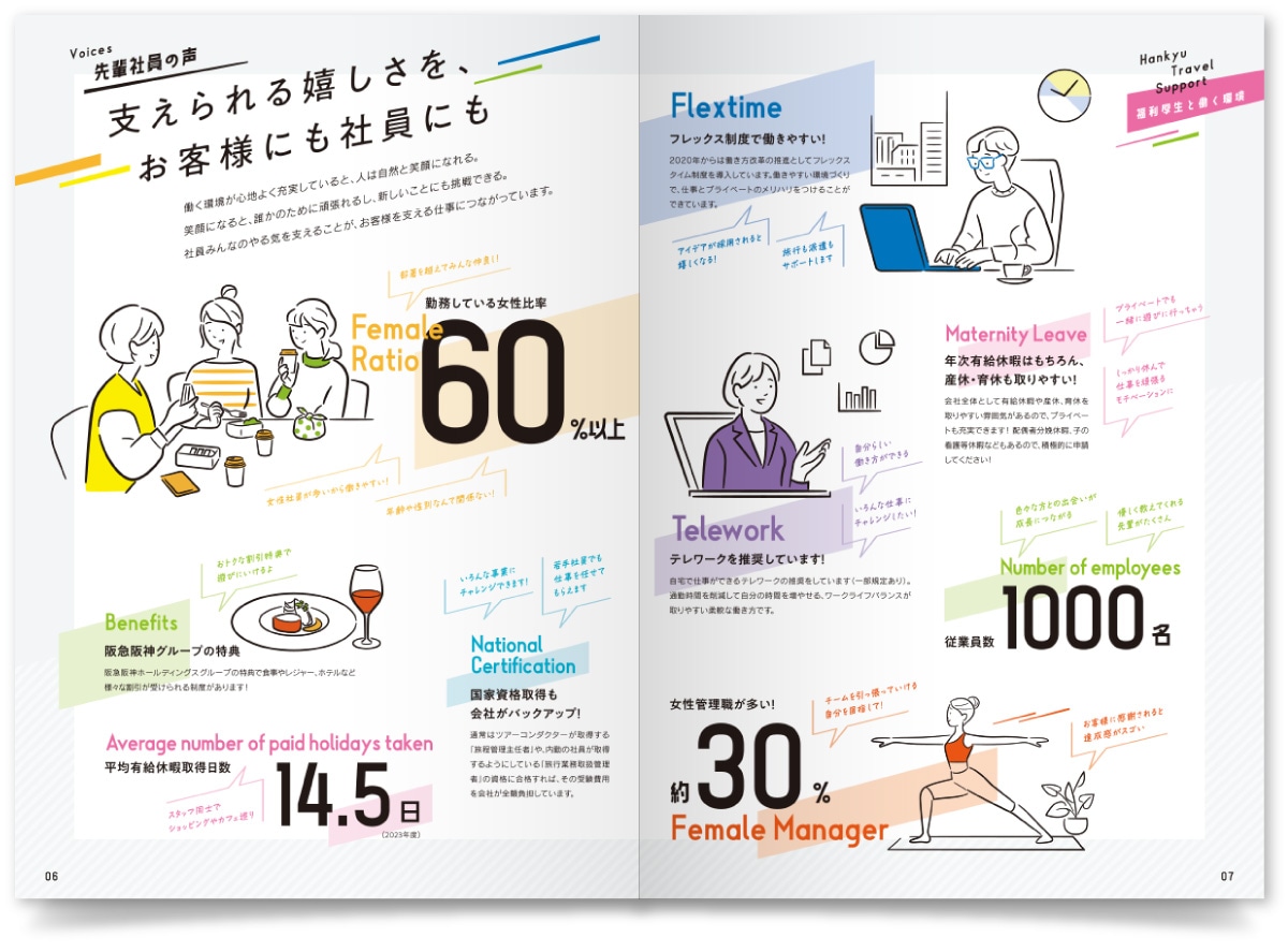 株式会社阪急トラベルサポート様・採用パンフレット