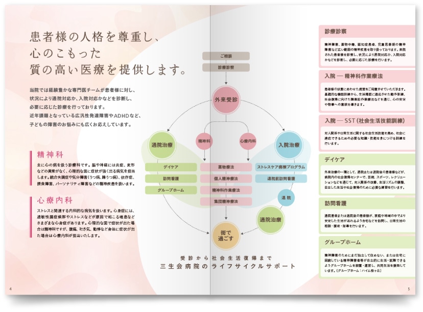 公益財団法人三生会 三生会病院様・パンフレット