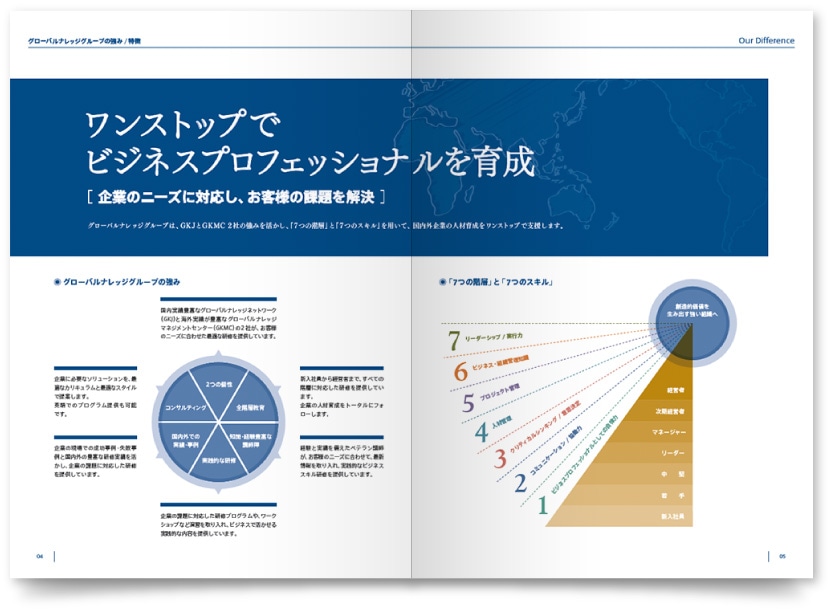 企業研修パンフレットデザイン作成