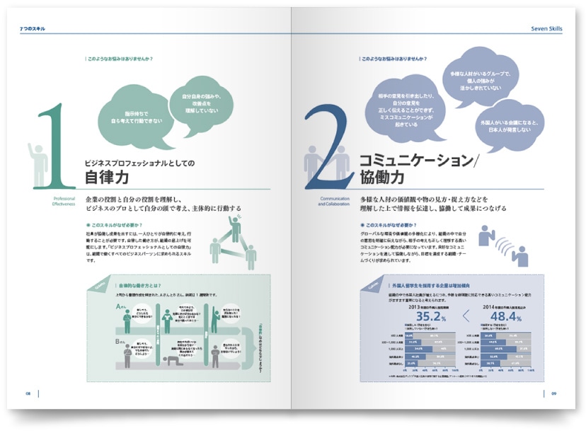 社員研修パンフレットデザイン