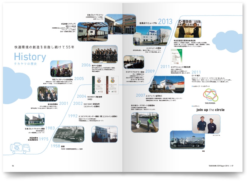 環境事業のCSRパンフレットデザイン・2014年度版
