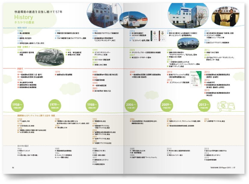 環境事業のCSRパンフレットデザイン・2015年度版