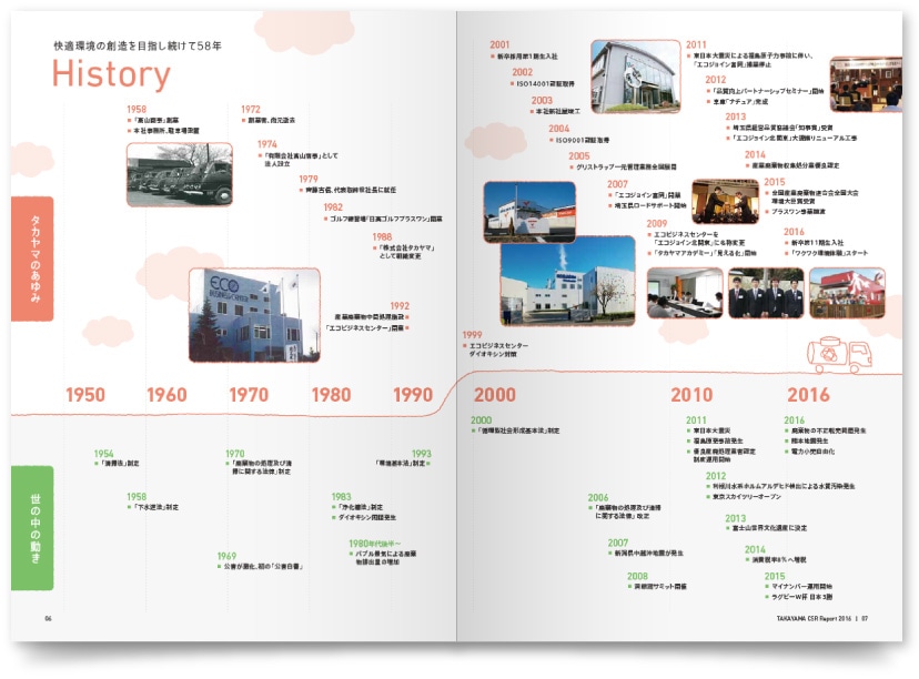 環境事業のCSRパンフレットデザイン・2016年度版
