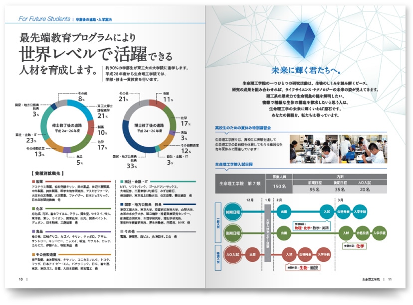 東京工業大学 パンフレット作成