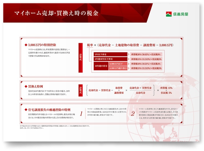 外資不動産会社 企業パンフレット作成