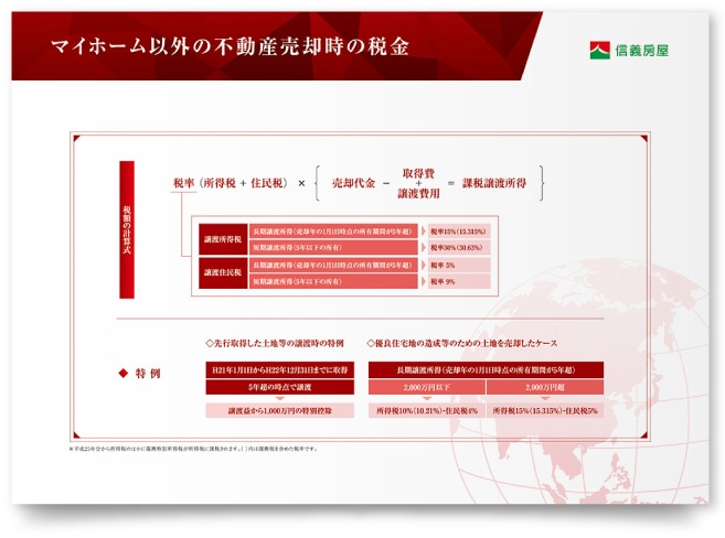 外資不動産会社 企業パンフレット作成