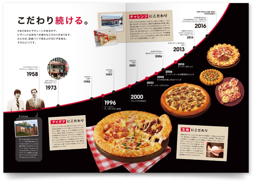 日本ピザハット株式会社様・パンフレット