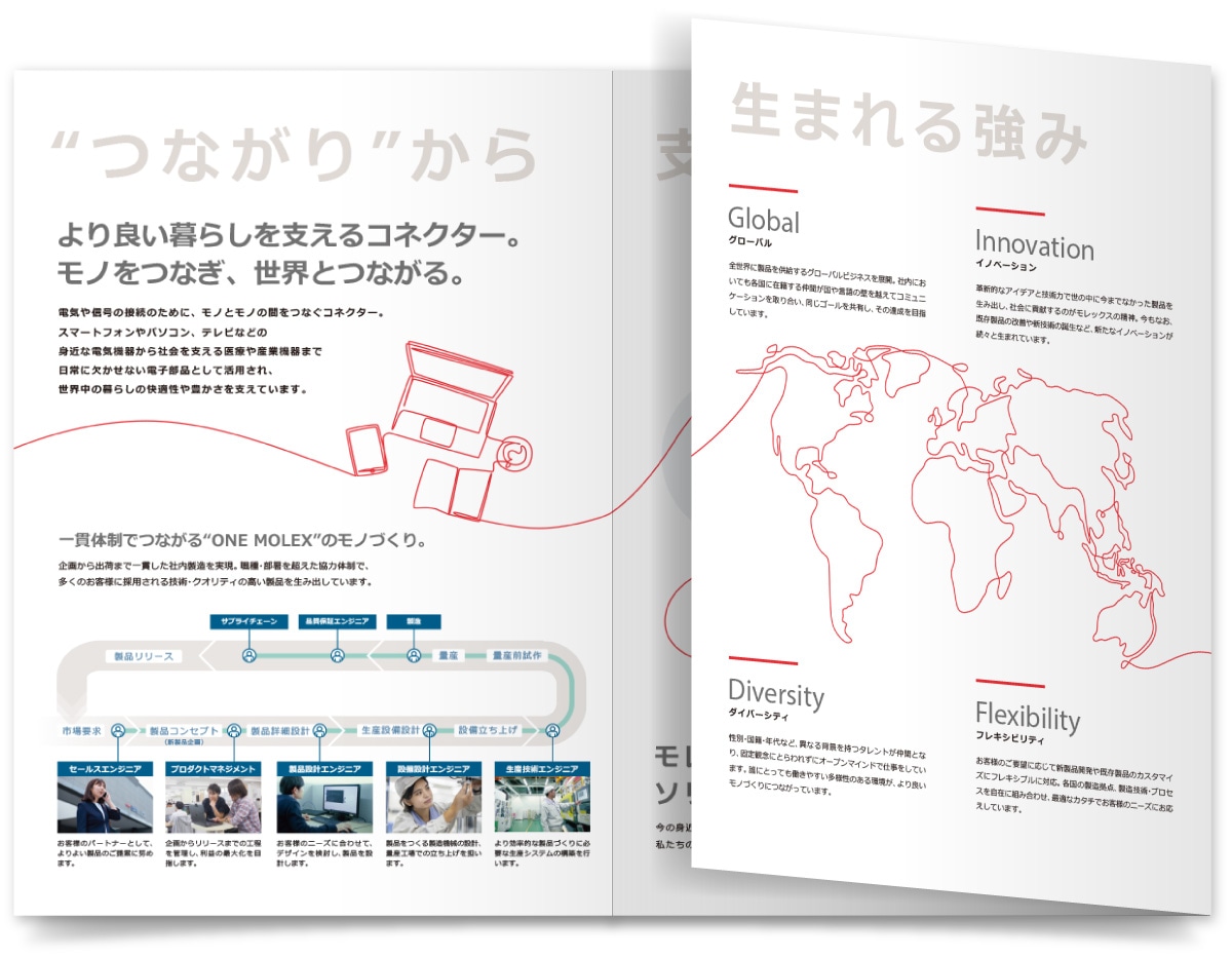 日本モレックス合同会社様・採用案内