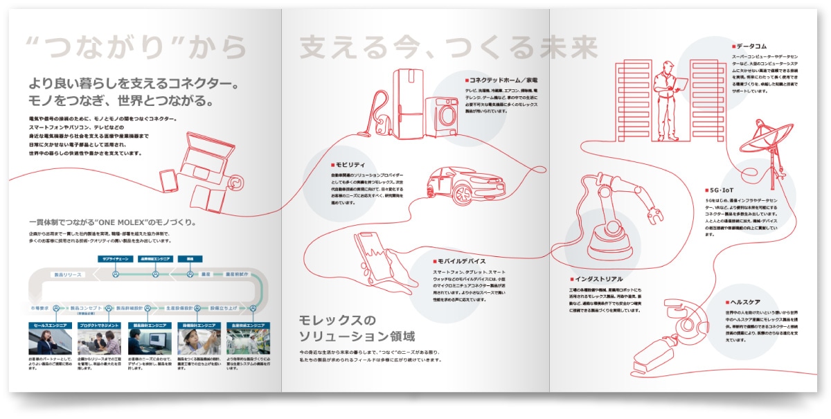 日本モレックス合同会社様・採用案内