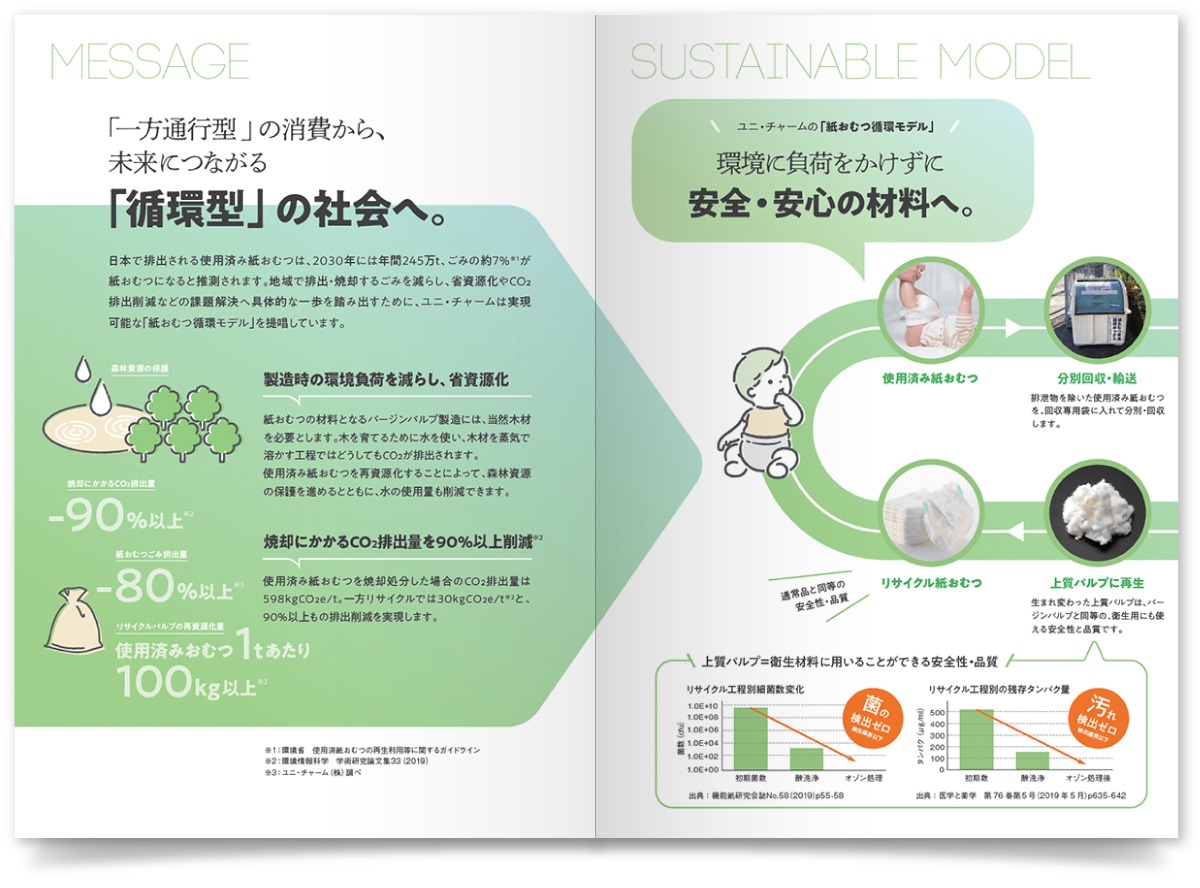 ユニ・チャーム株式会社様・パンフレット