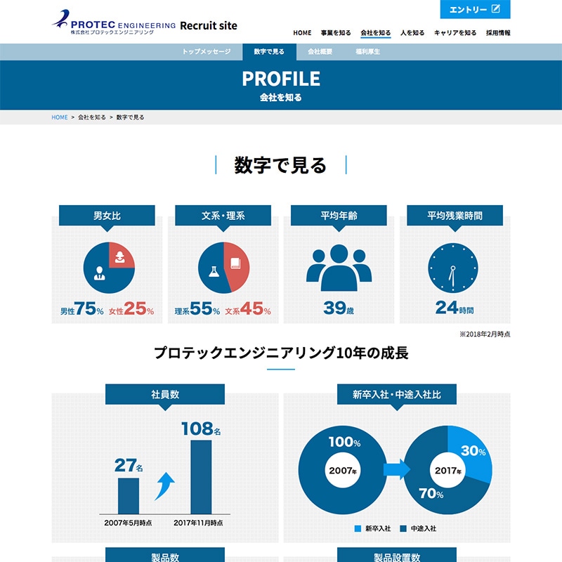 株式会社プロテックエンジニアリング様・Webサイト