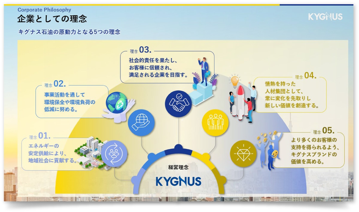 キグナス石油株式会社様・採用ピッチ資料