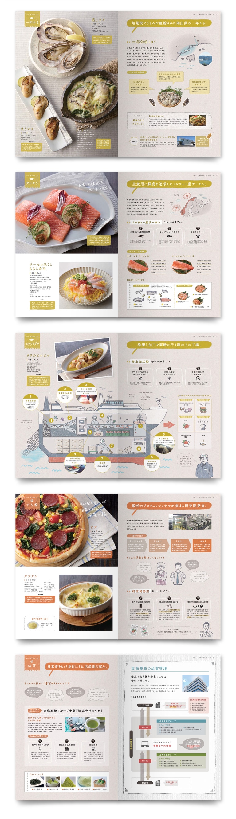 食品総合商社カタログデザイン制作