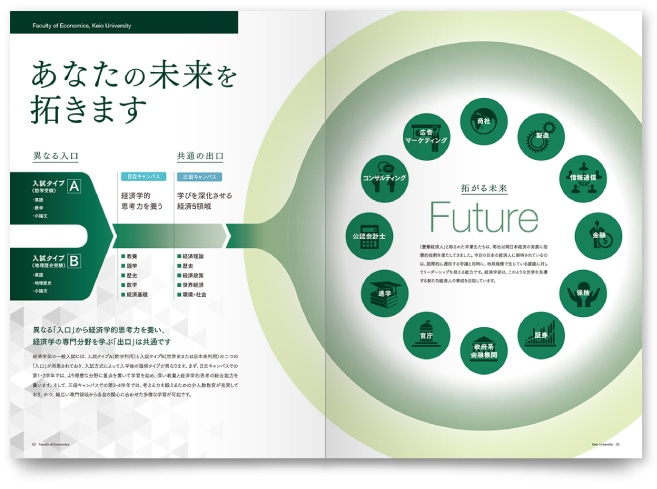 慶應義塾大学様・パンフレット