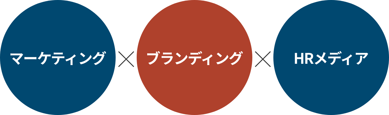 マーケティング × ブランディング × HRメディア