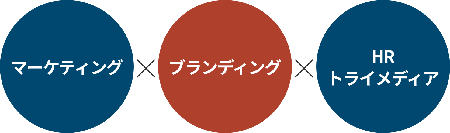 マーケティング × ブランディング × HRトライメディア